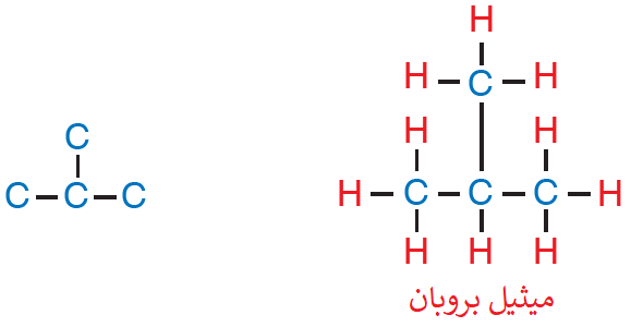 ميثيل بروبان